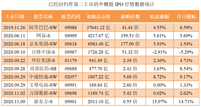 汽车之家-同行业IPO行情表现.png