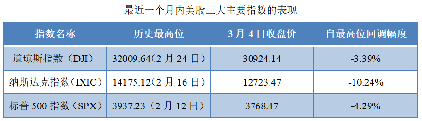 最近一个月内美股三大主要指数的表现.png