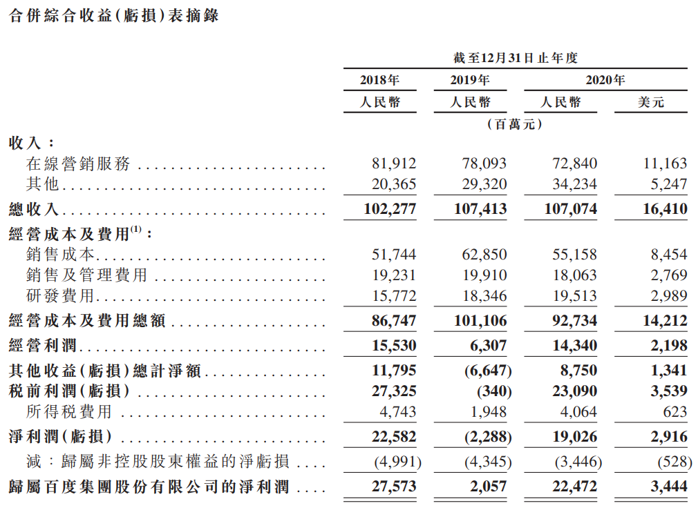 百度集团-SW-综合损益表.png