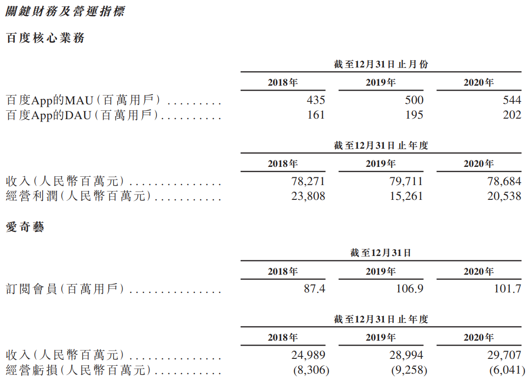 百度集团-SW-关键财务及营运指标.png