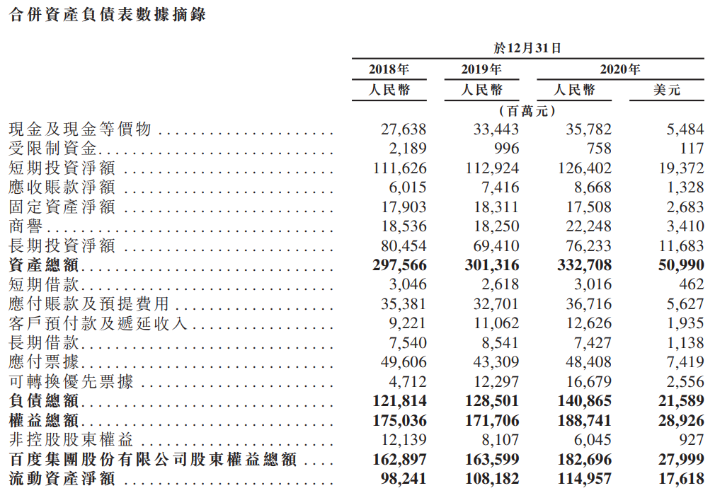 百度集团-SW-资产负债表.png