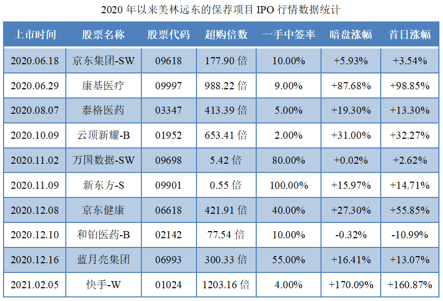 百度集团-SW-保荐人过往业绩表现1.png