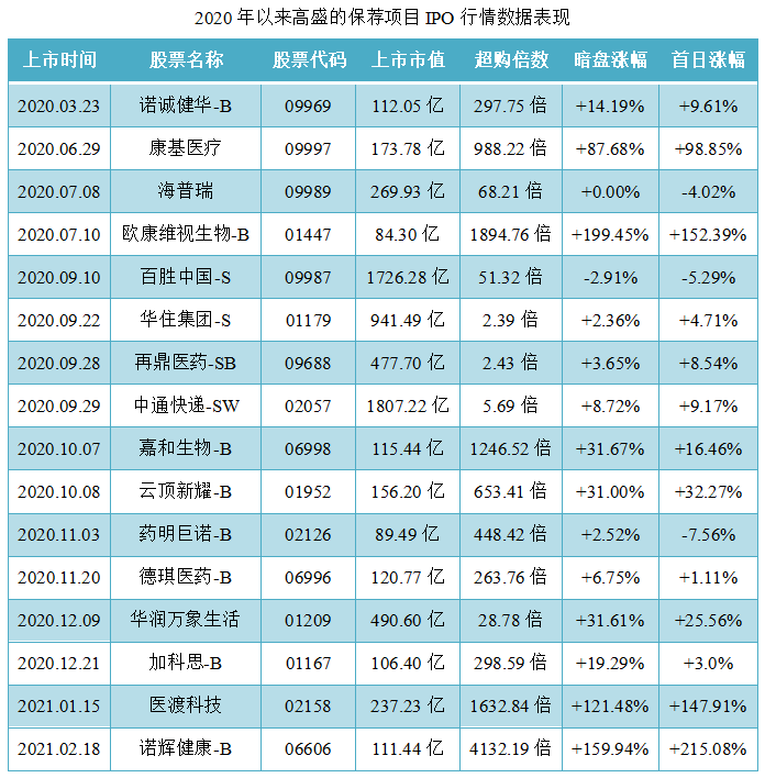 百度集团-SW-保荐人过往业绩表现3.png