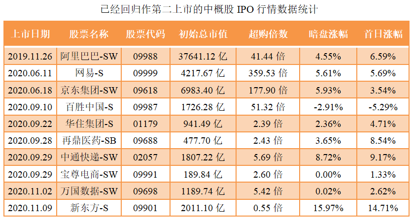 百度集团-SW-同行业IPO行情表现.png