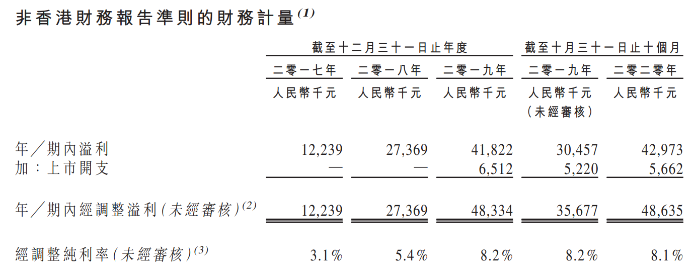 智欣集团控股-净利润及经调整净利润.png