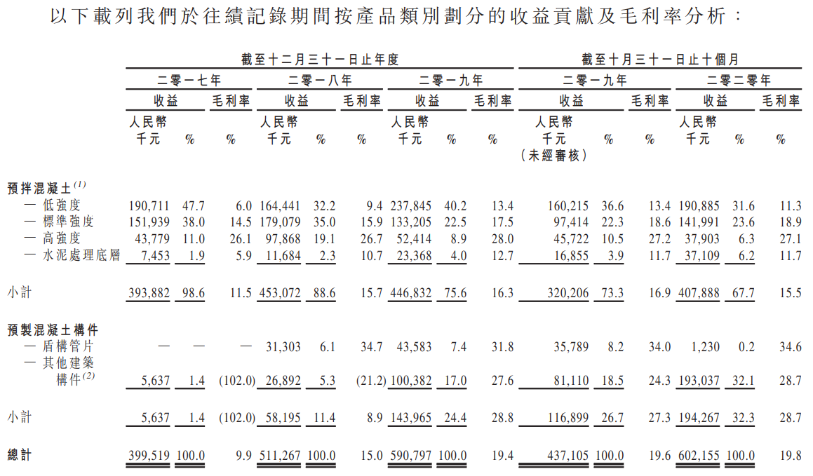 智欣集团控股-按产品类别划分的收益贡献及毛利率分析.png