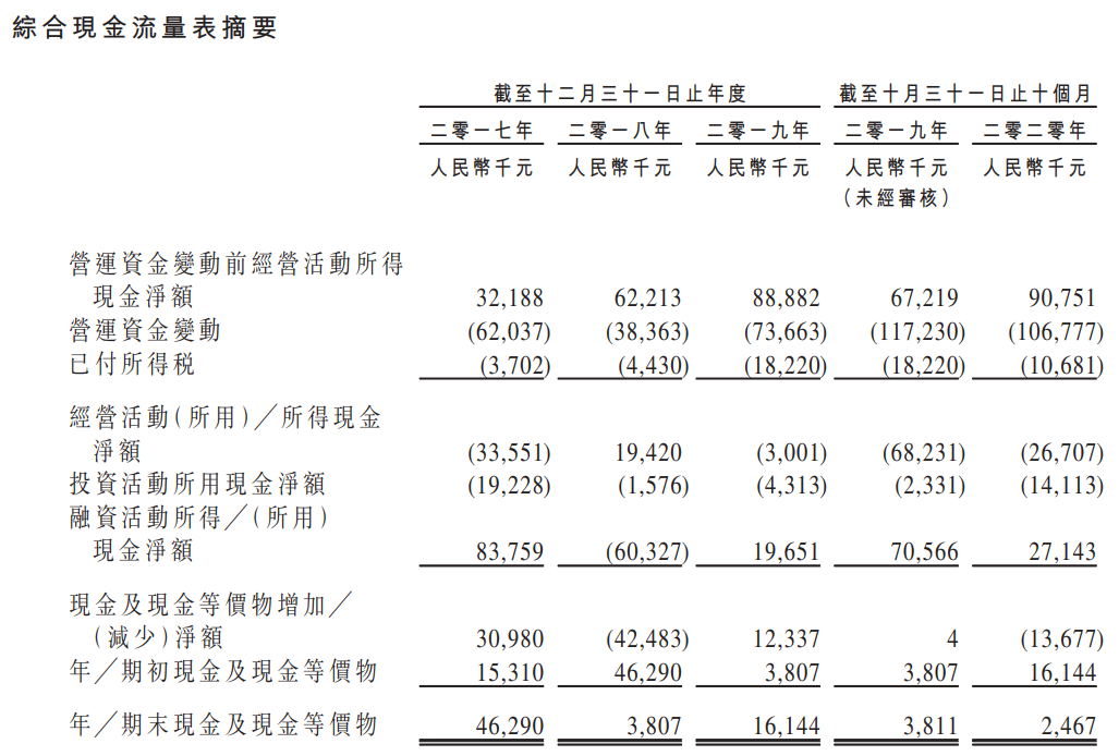 智欣集团控股-现金流量表.png