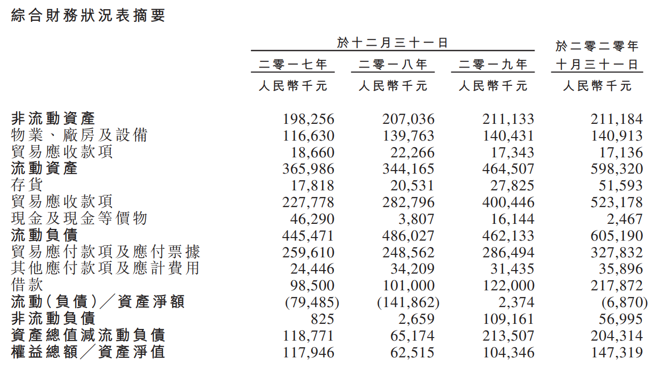 智欣集团控股-资产负债表.png