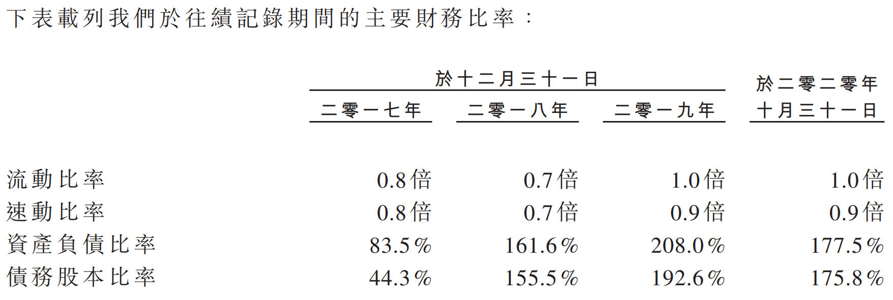 智欣集团控股-主要财务比率1.png