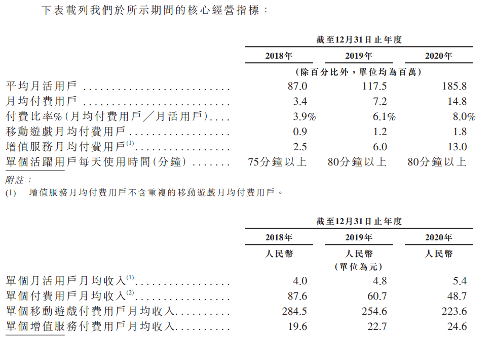 哔哩哔哩-SW-核心经营指标.png