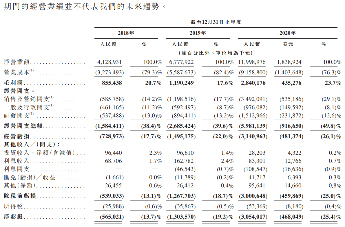 哔哩哔哩-SW-综合损益表.png