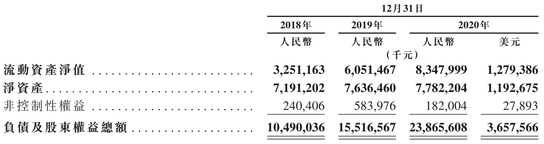 哔哩哔哩-SW-资产负债表2.png