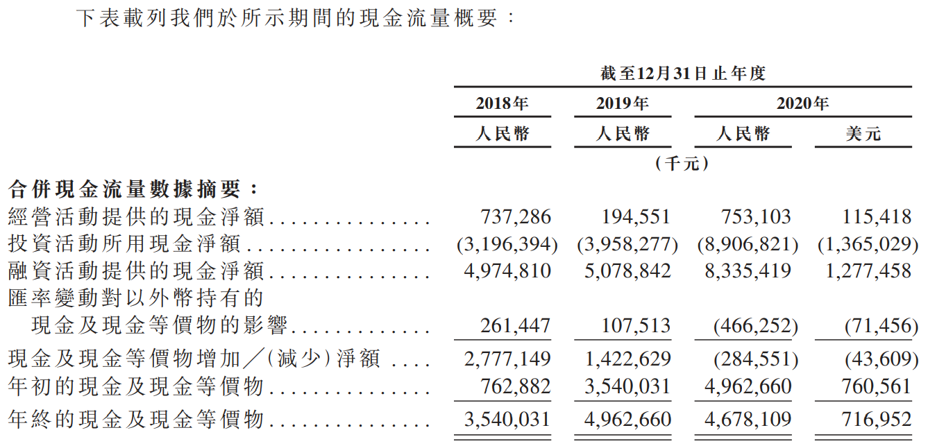 哔哩哔哩-SW-现金流量表.png