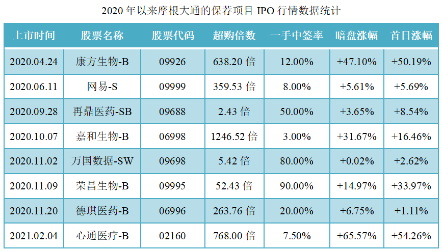 哔哩哔哩-SW-保荐人过往业绩表现3.png