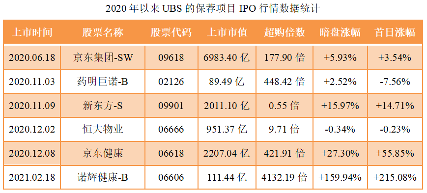 哔哩哔哩-SW-保荐人过往业绩表现4.png