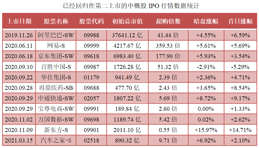 哔哩哔哩-SW-同行业IPO行情表现.png