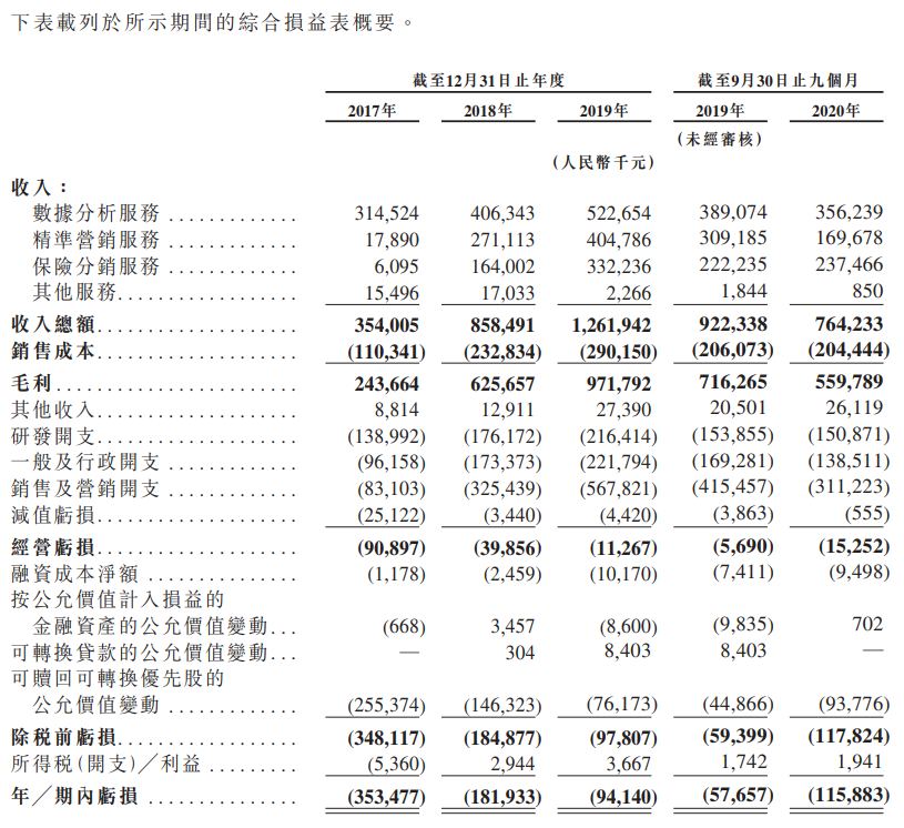 百融云-W-综合损益表.png