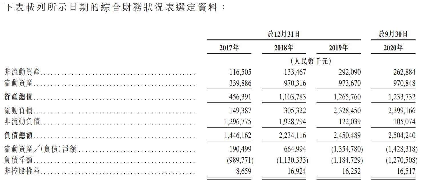 百融云-W-资产负债表.png