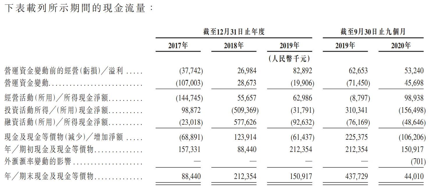 百融云-W-现金流量表.png