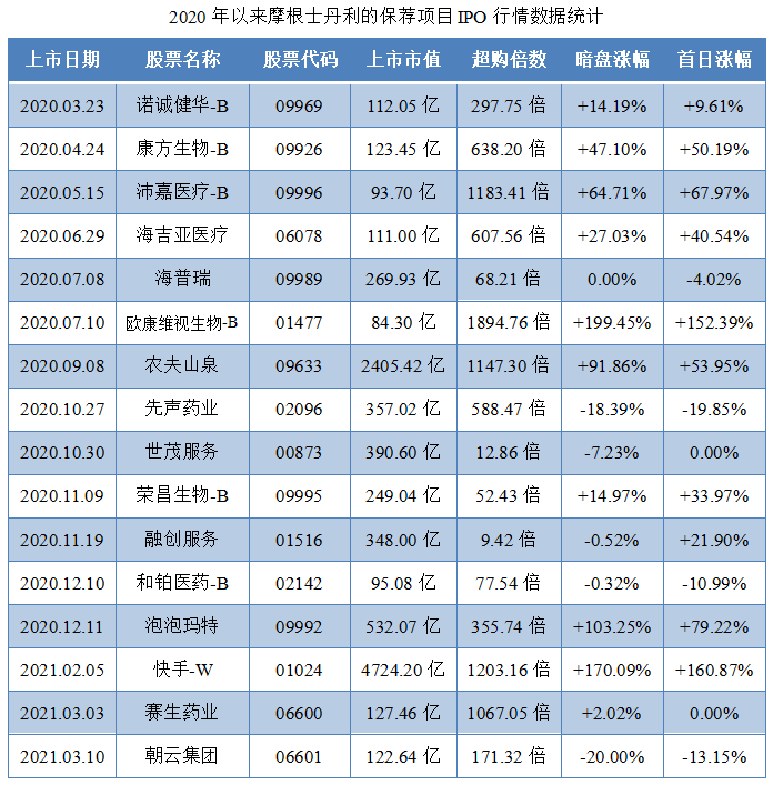 百融云-W-保荐人过往业绩表现1.png