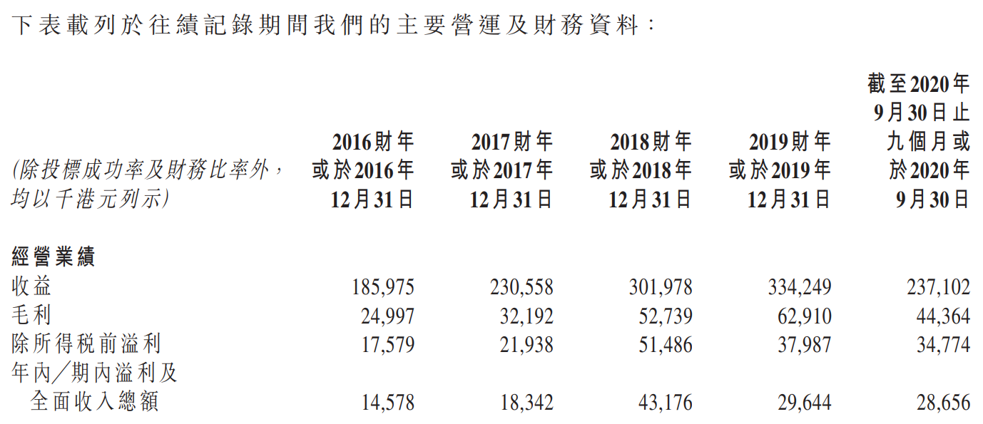 盈汇企业控股-综合损益表.png