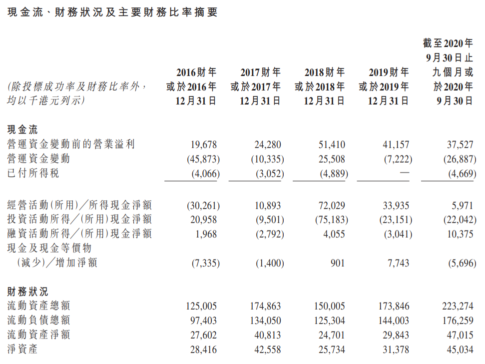 盈汇企业控股-现金流量表及资产负债表.png