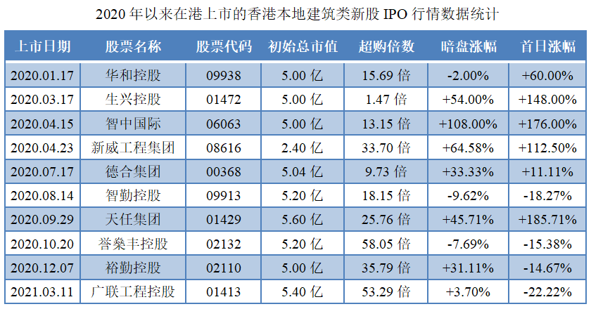 盈汇企业控股-同行业IPO行情表现.png