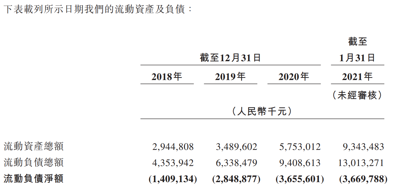 联易融科技-W-资产负债表.png