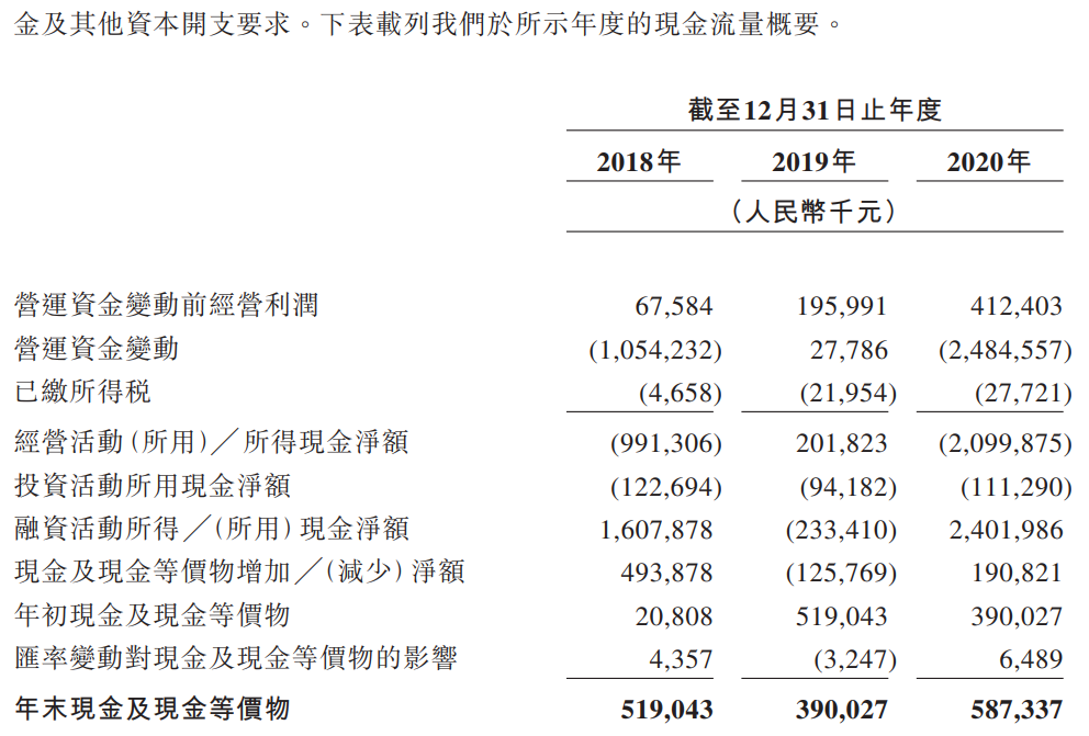 联易融科技-W-现金流量表.png