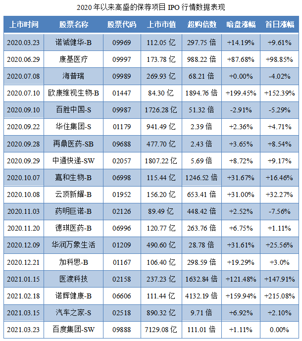 联易融科技-W-保荐人过往业绩表现1.png