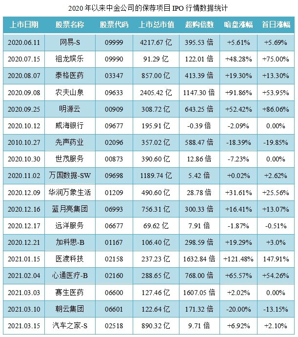 联易融科技-W-保荐人过往业绩表现2.png