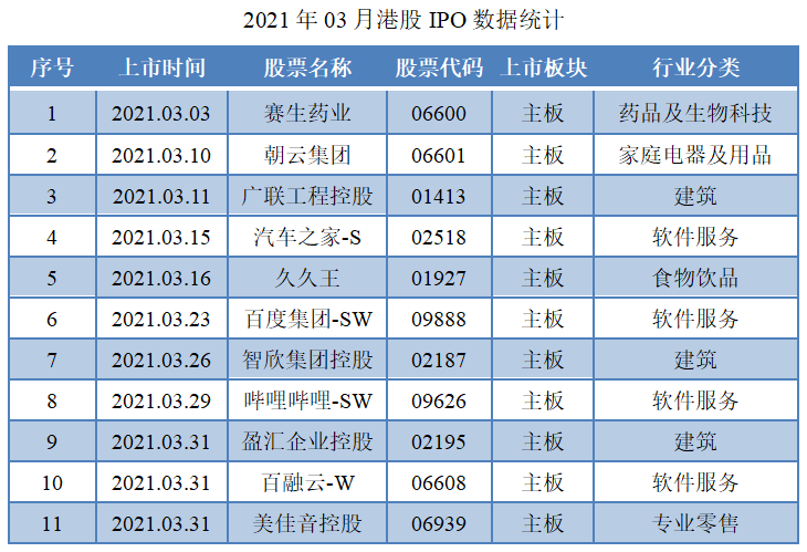 01-2021年03月港股IPO数据统计.png