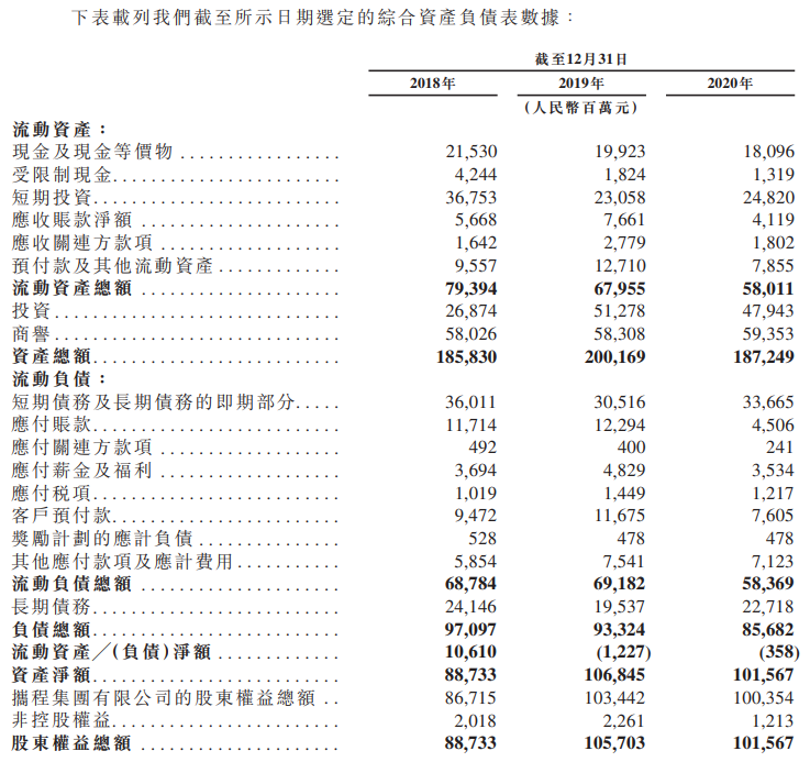 携程集团-S-资产负债表.png