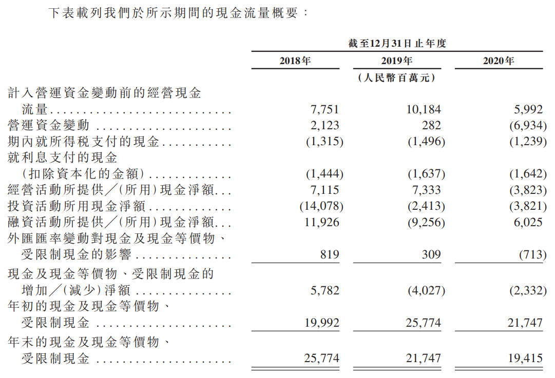 携程集团-S-现金流量表.png