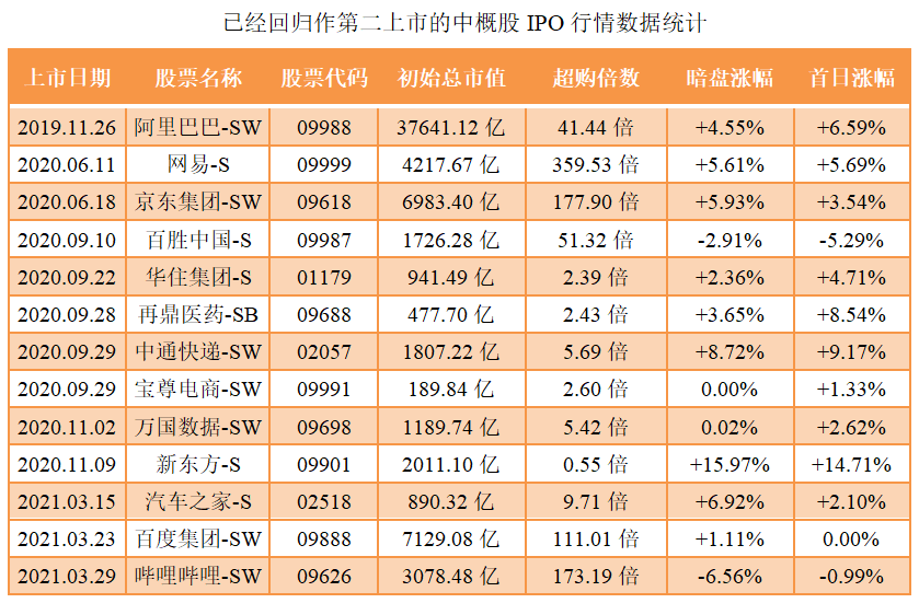 携程集团-S-同行业IPO行情表现.png