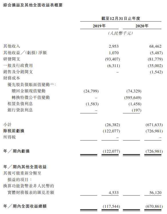 兆科眼科-B-综合损益表.png