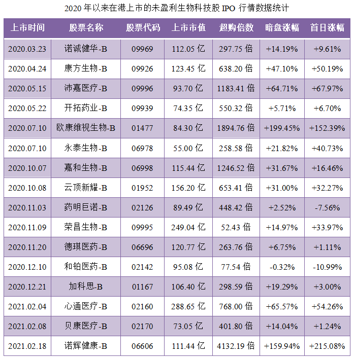 兆科眼科-B-同行业IPO行情表现.png