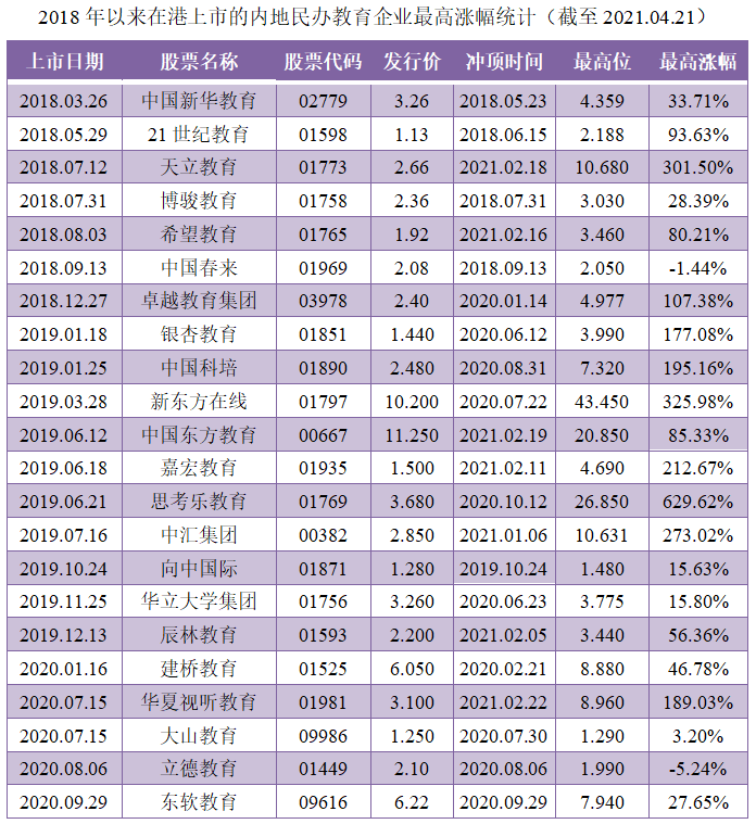 民办教育-2018年以来22只最高涨幅统计.png