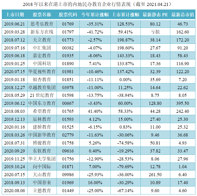 民办教育-2018年以来22只行情表现.png