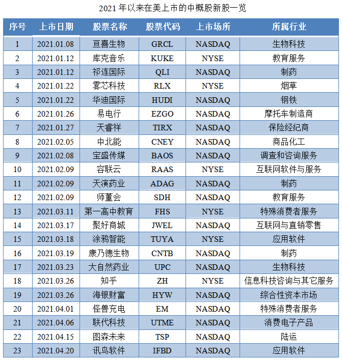 01-2021年以来在美上市的中概股新股一览.png