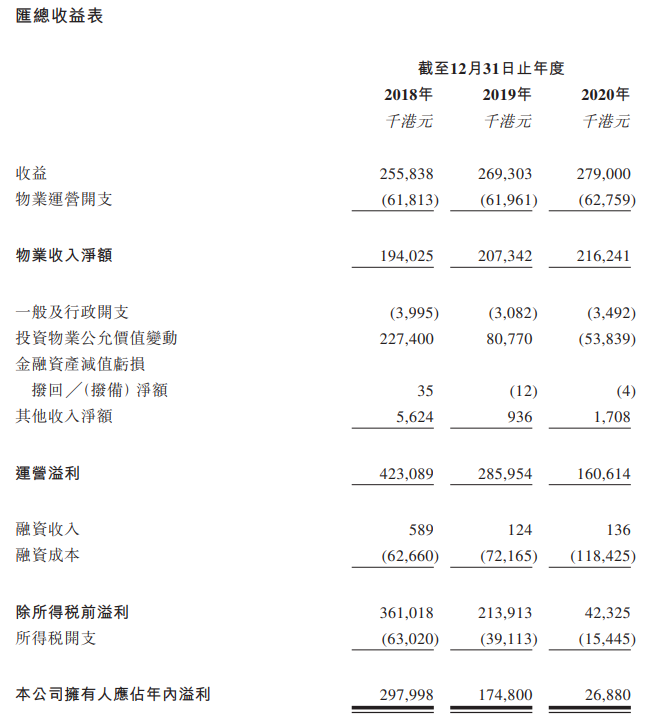 顺丰房托-汇总收益表.png