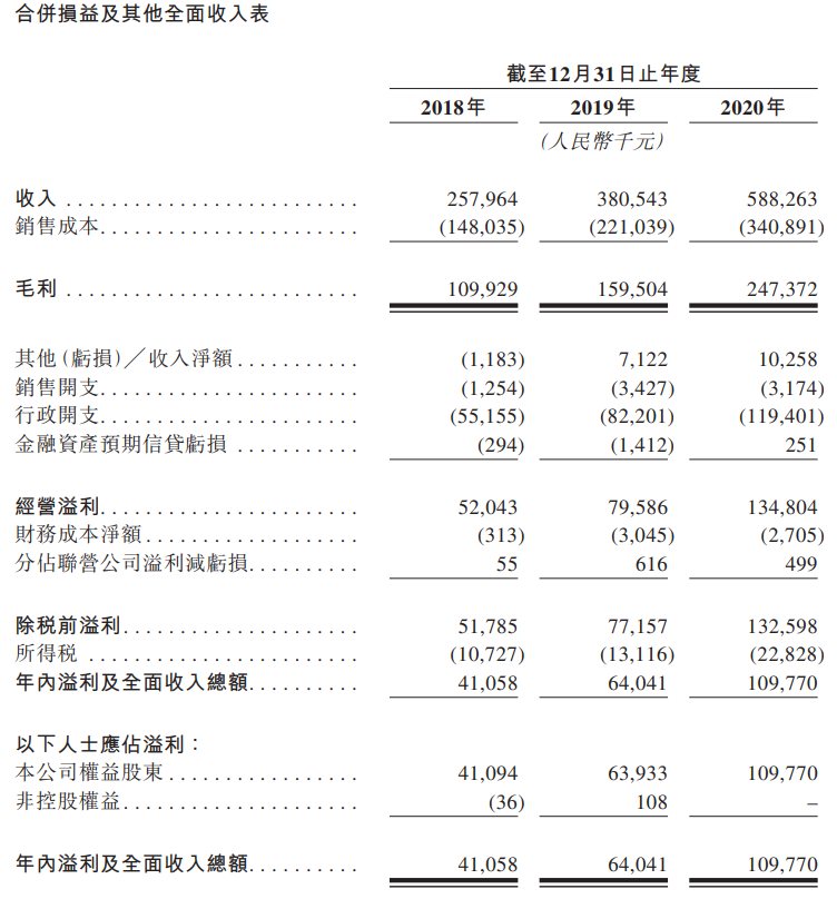 新希望服务-综合损益表.png