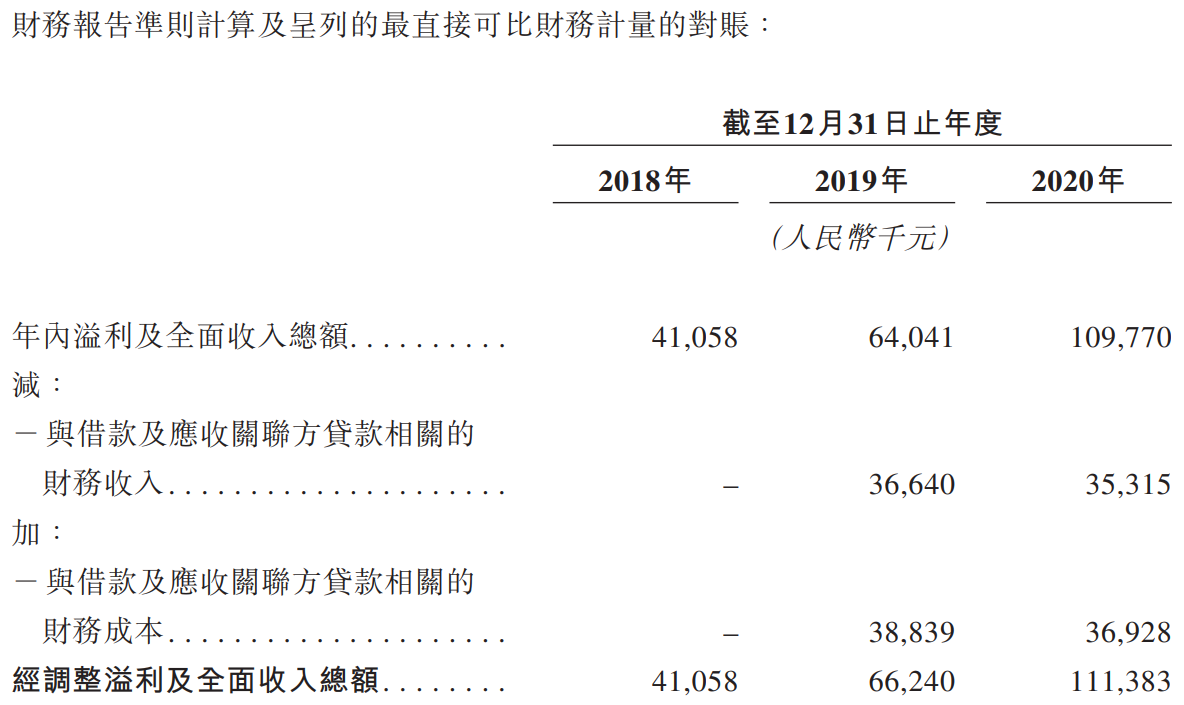 新希望服务-净利润及经调整净利润.png