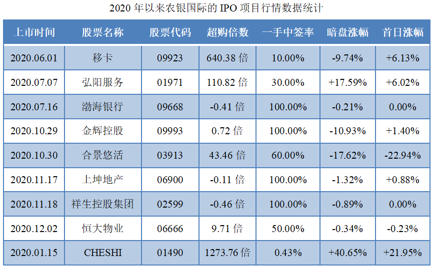 新希望服务-保荐人过往业绩表现.png