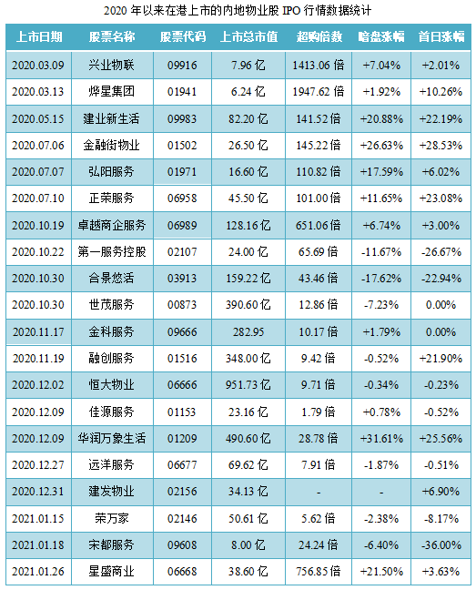 新希望服务-同行业IPO行情表现.png