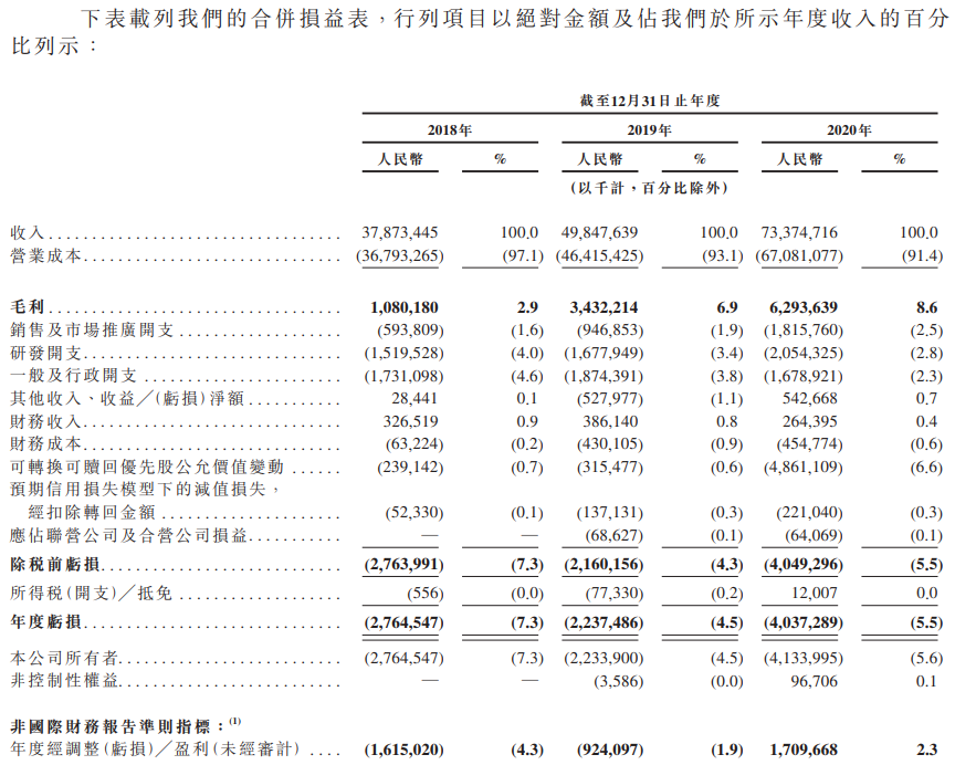 京东物流-综合损益表.png