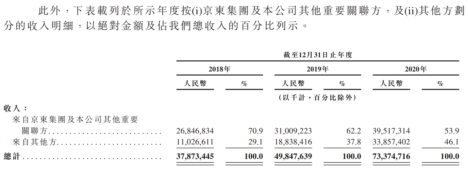 京东物流-按收入来源方划分的收入明细.png