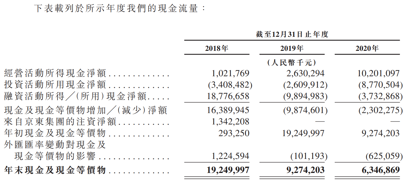 京东物流-现金流量表.png