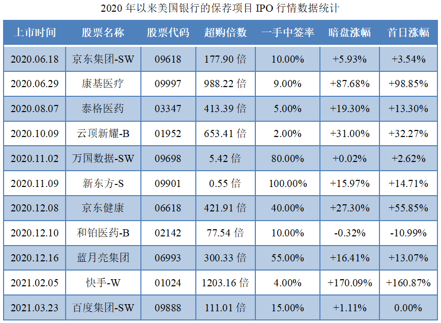 京东物流-保荐人过往业绩表现1.png