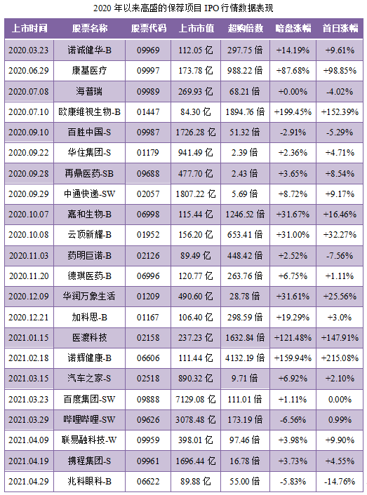 京东物流-保荐人过往业绩表现2.png